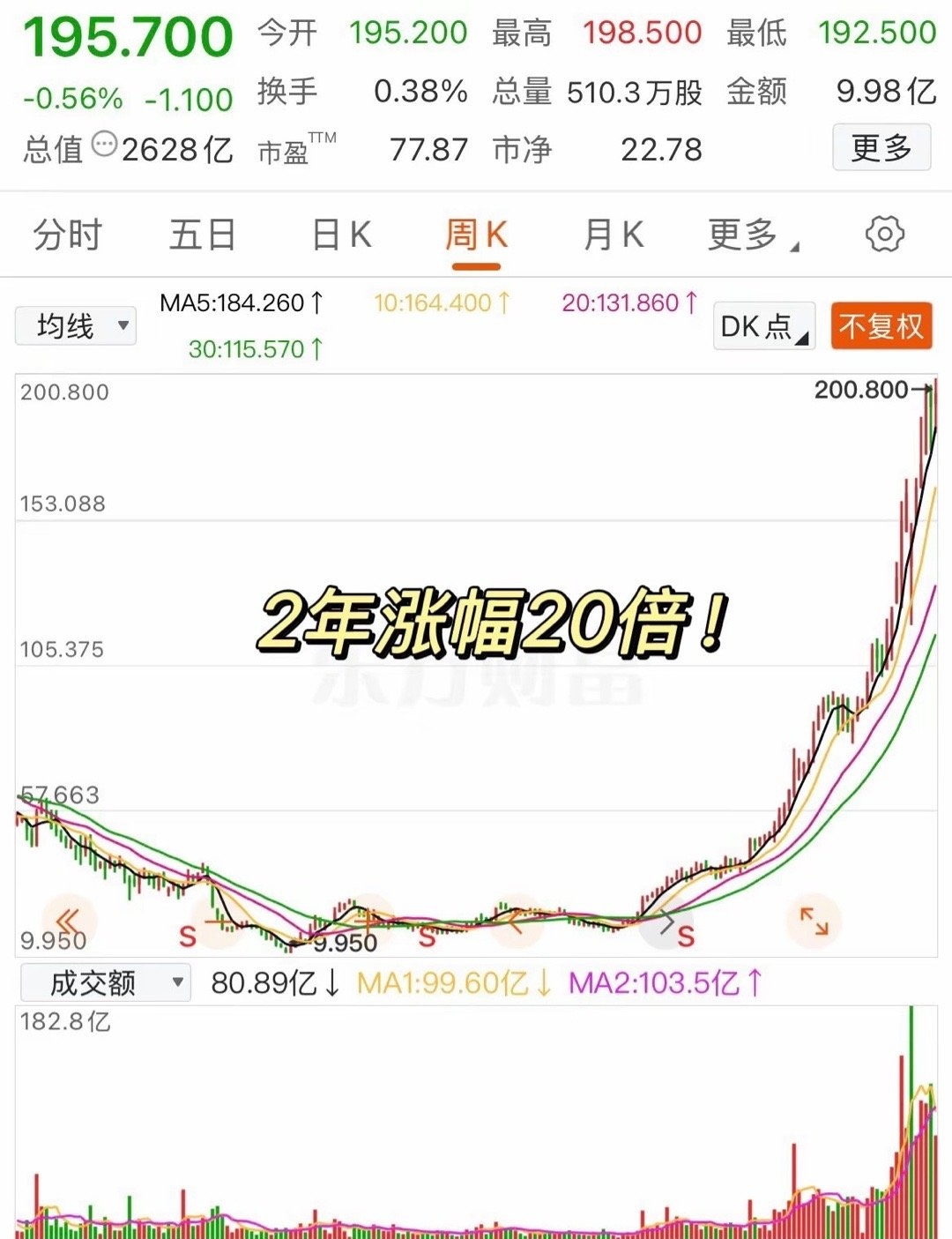 开年以来已有多只新基金募集超10亿元；多只基金宣布限购