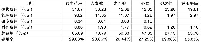 三季报是年报行情的前哨