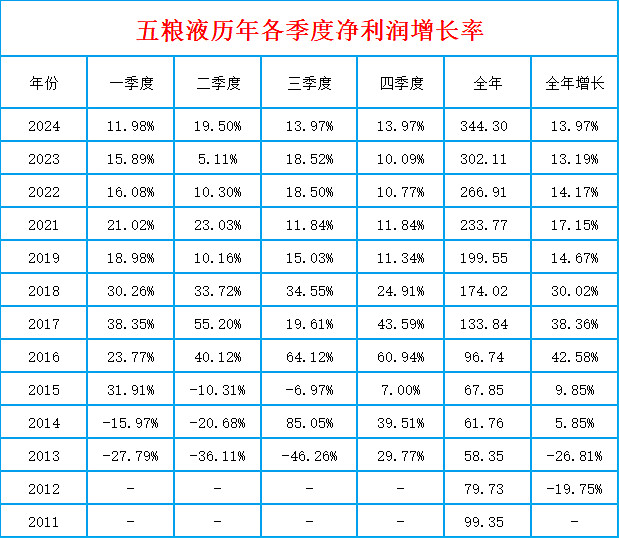 三季报是年报行情的前哨