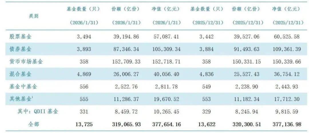 公募新发产品募集提速,开年以来已有6只基金“一日售罄”!