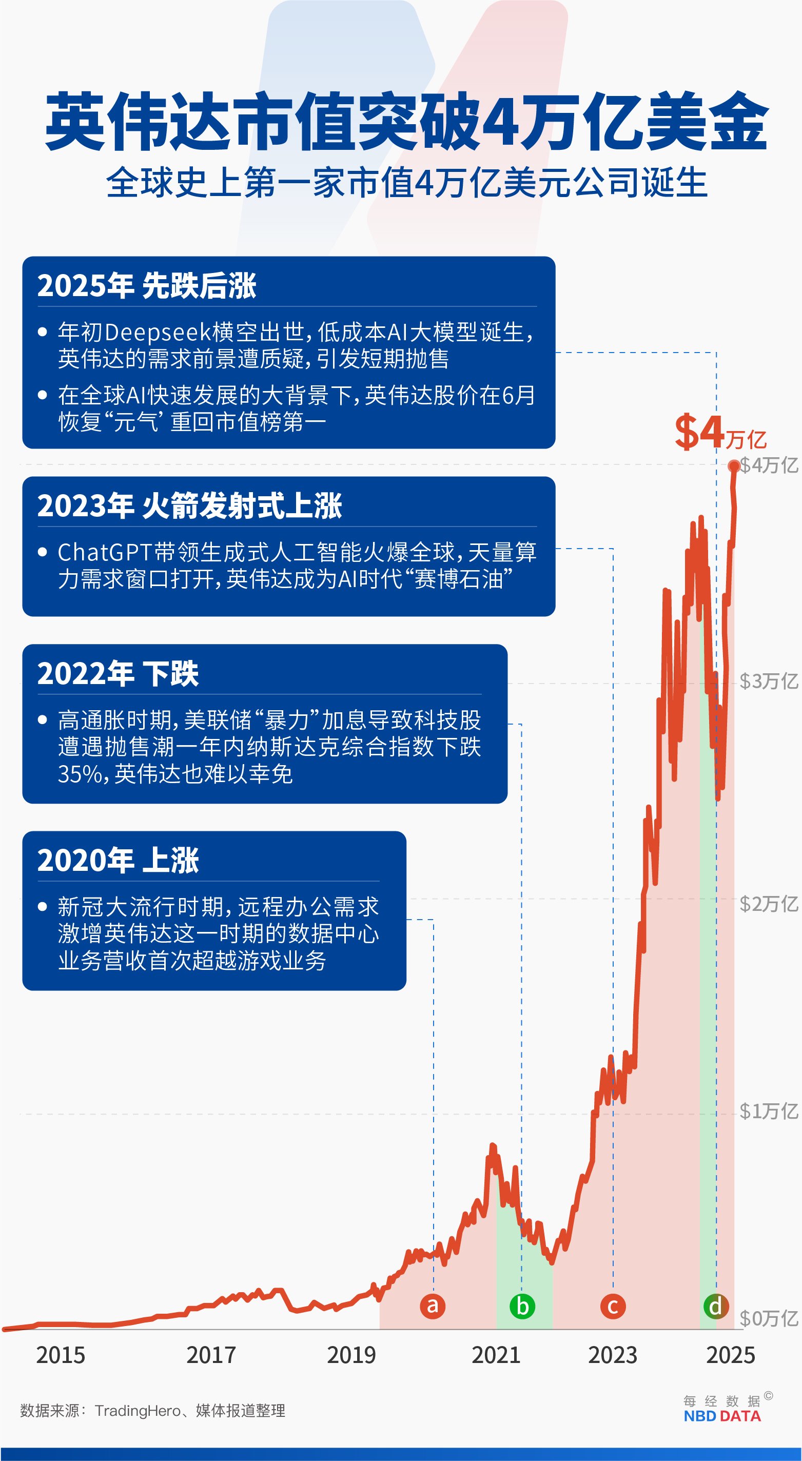 阿尔特曼：OpenAI即将发布新产品；甲骨文计划与Meta达成200亿美元AI云计算协议丨全球科技早参