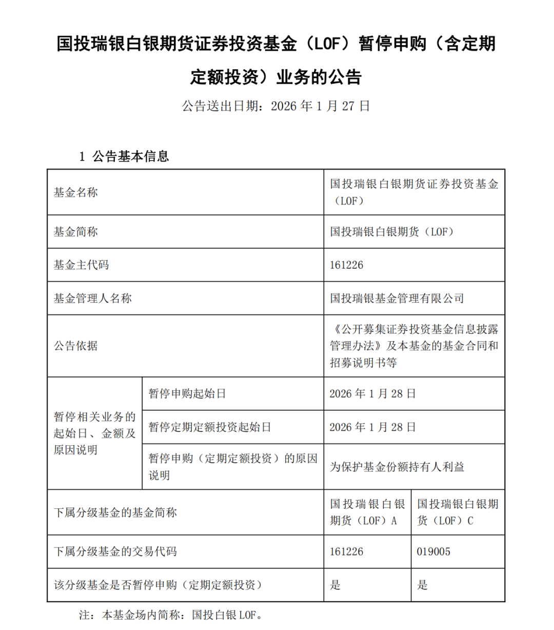 贵金属行情带火相关基金!白银期货基金单季度规模增超180%,多只有色主题产品份额翻倍