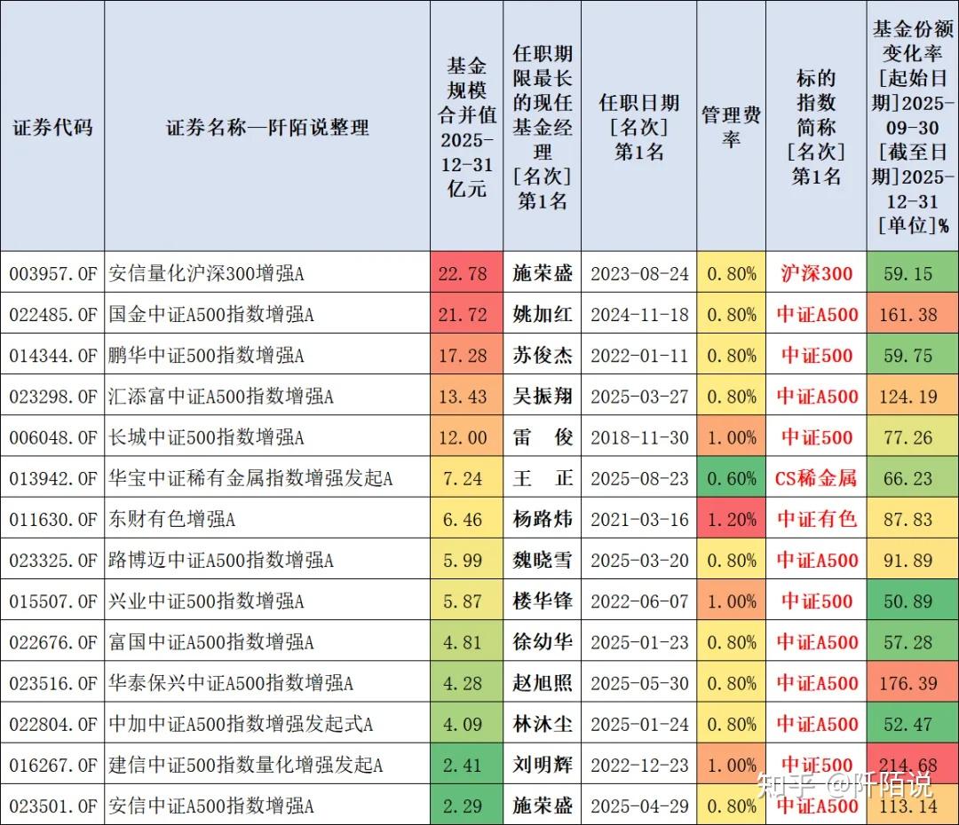 贵金属行情带火相关基金!白银期货基金单季度规模增超180%,多只有色主题产品份额翻倍
