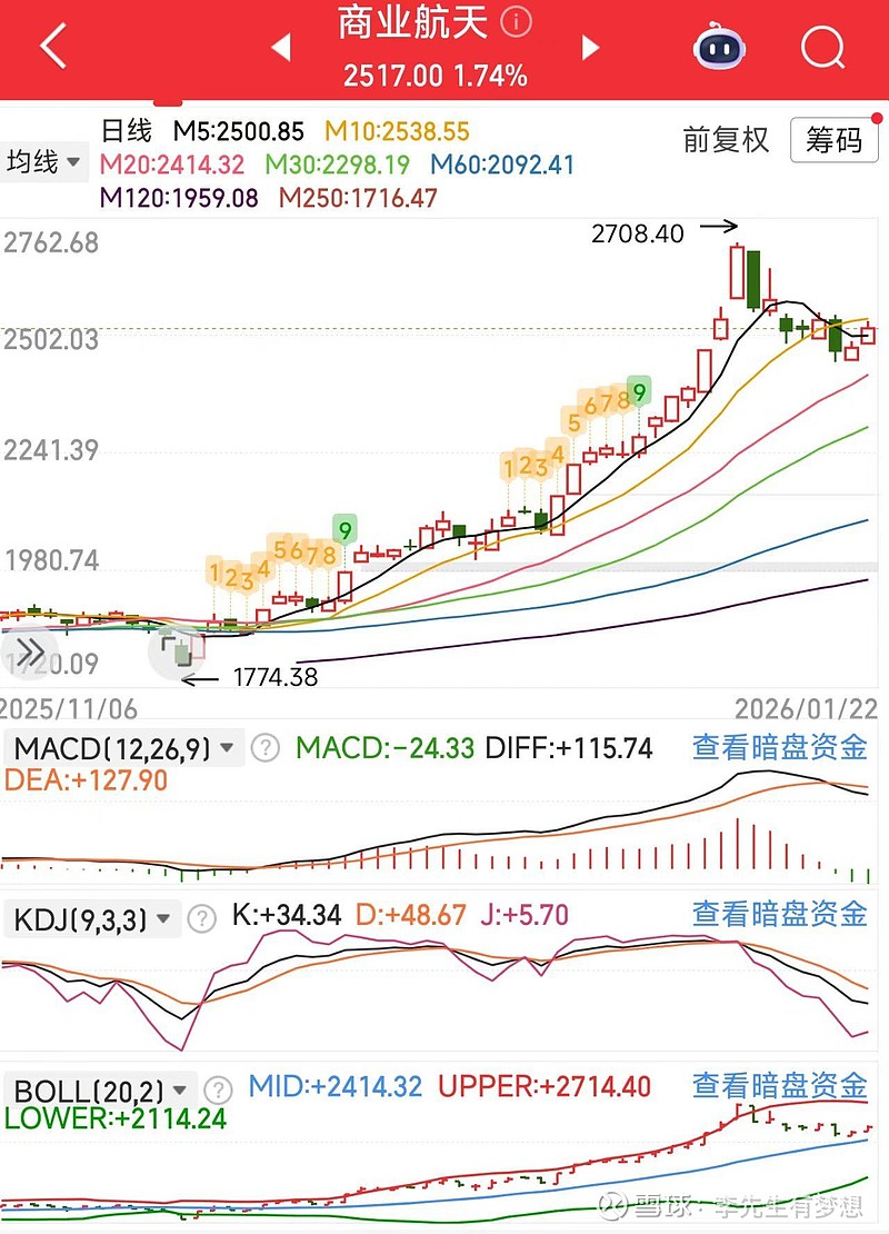 市场冲高回落,但仍有近20只基金涨超5%