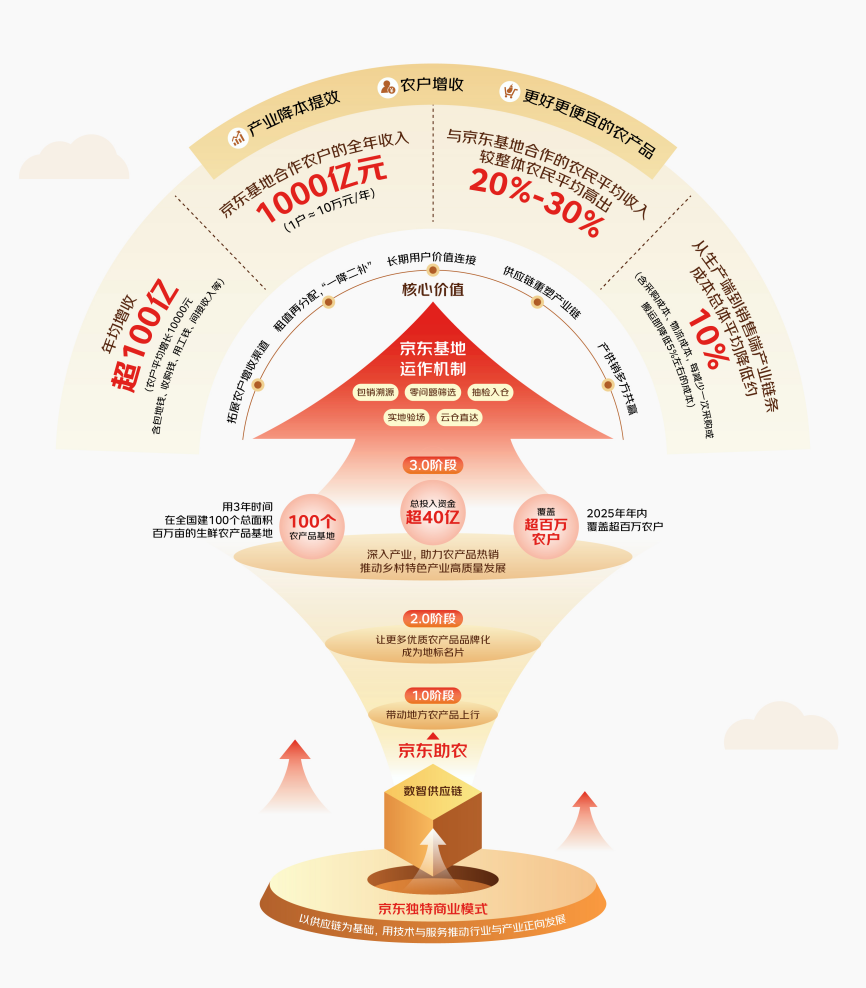 制度优化赋能资本良性循环