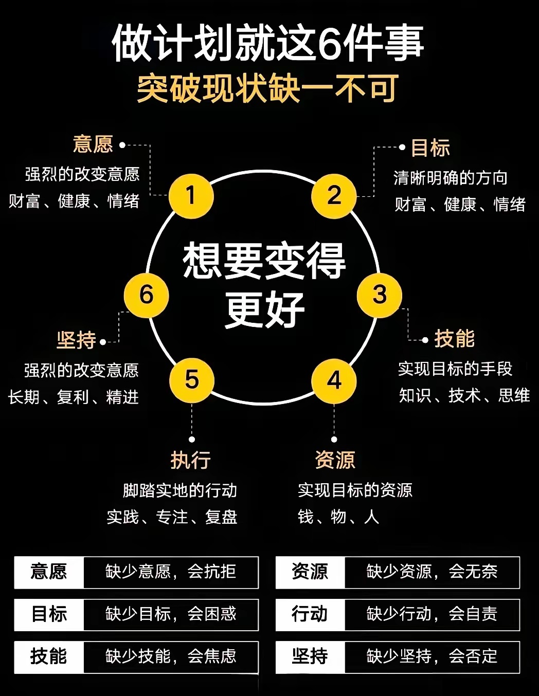 制度优化赋能资本良性循环