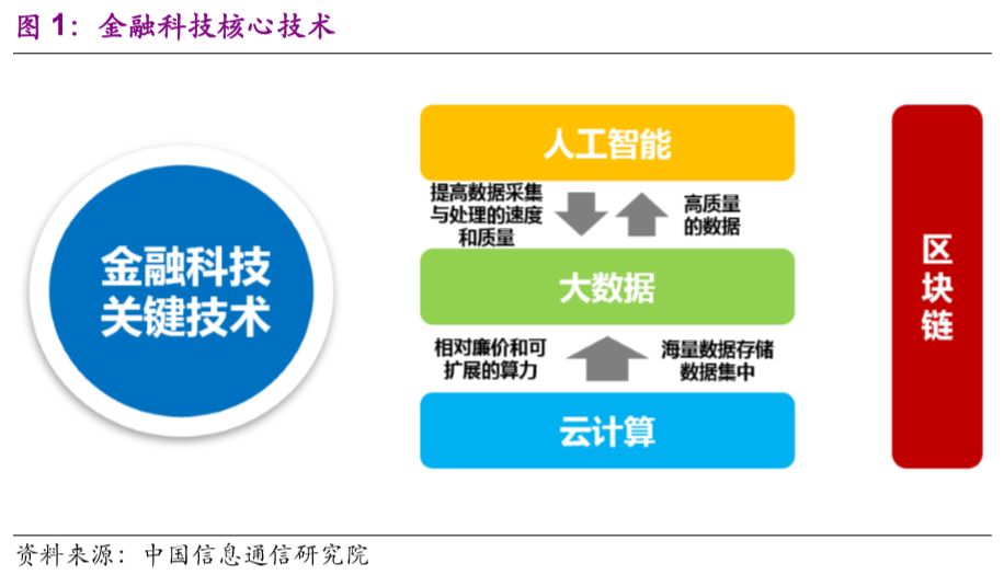证监会:探索开展“人工智能+资本市场”金融科技创新专项试点