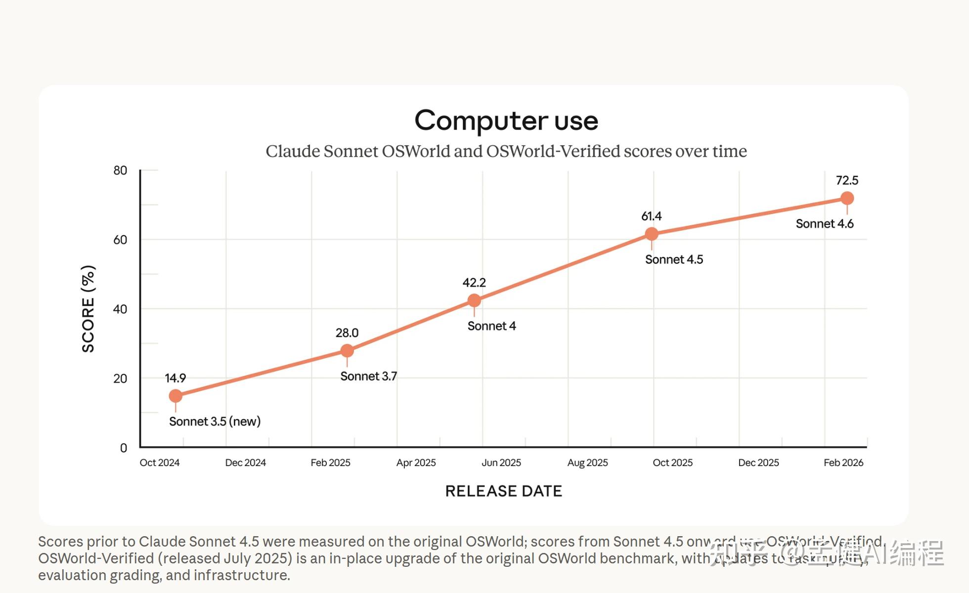 OpenAI推出ChatGPT支付结账功能;Anthropic发布Claude Sonnet 4.5,号称“世界最好编程模型”丨全球科技早参
